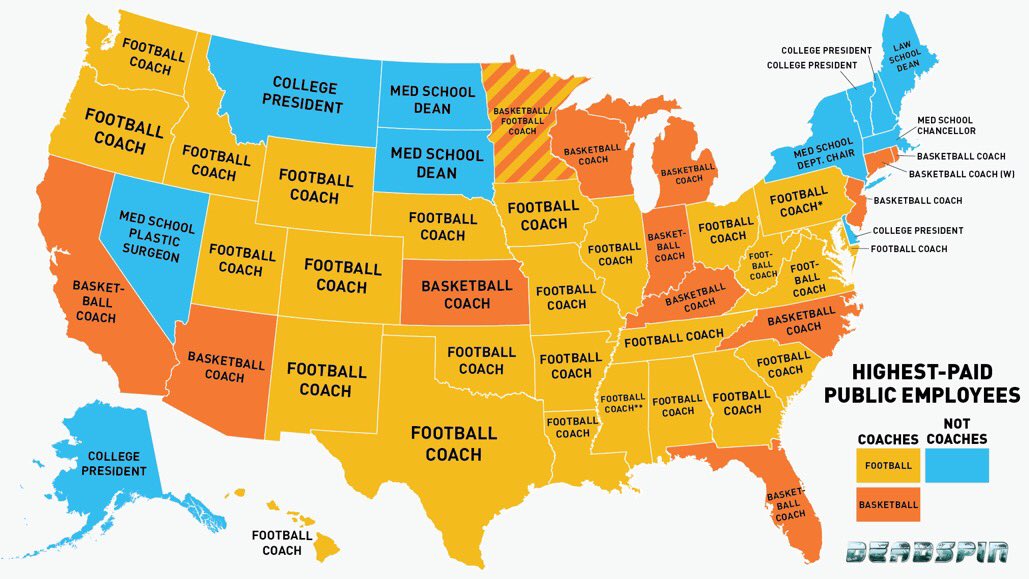 gmbutts's tweet photo. Highest paid public official in every 🇺🇸 state. #priorities https://t.co/wM4nhHN3os