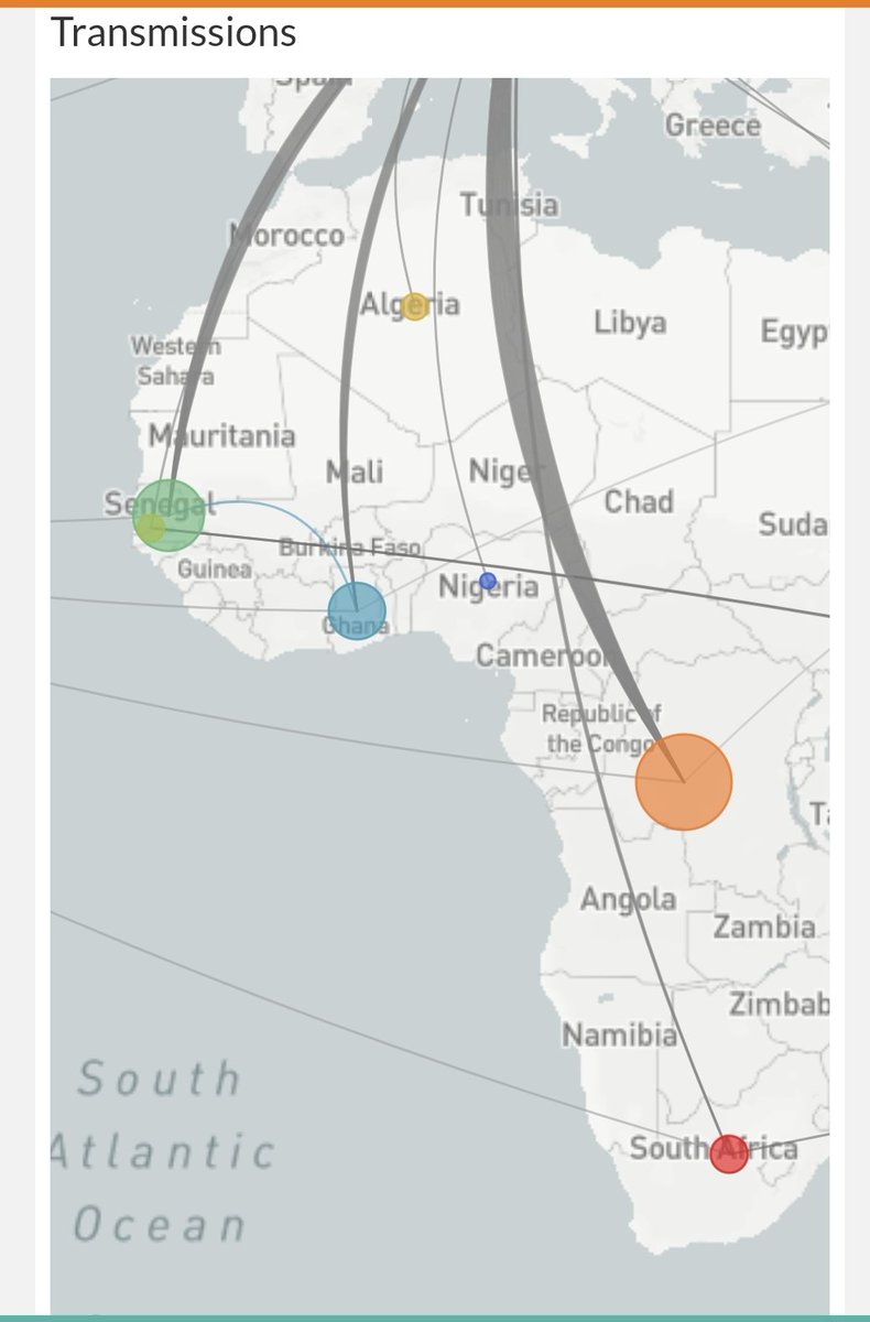 il est important de souligner que nos conclusions sont limitées par les données disponibles. Par exemple, la carte montre très peu de séquences d'Afrique de l'Est. Ce n'est PAS parce que  #COVID-19 ne circule pas dans ces régions,  #RDC