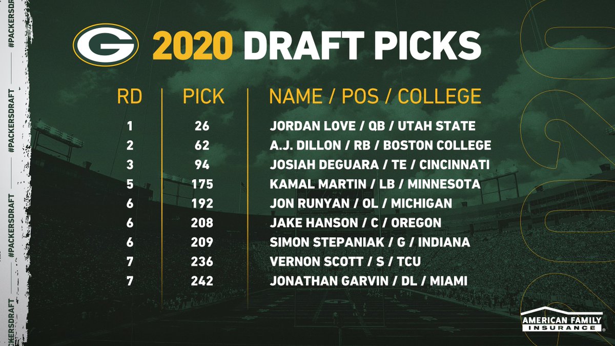 The 2020 #PackersDraft class! 

📰: packers.com/draft

#GoPackGo