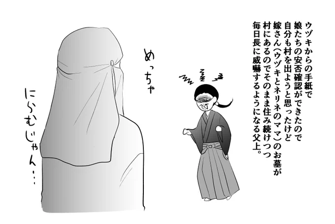 長と父上 