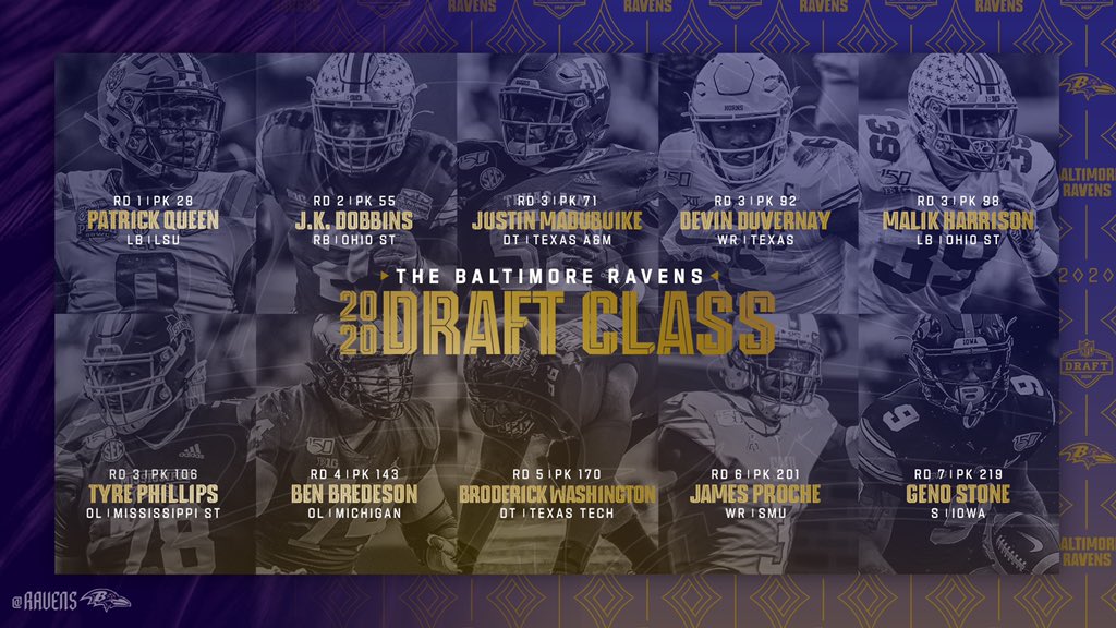 Your 2020 Ravens Draft Class‼️