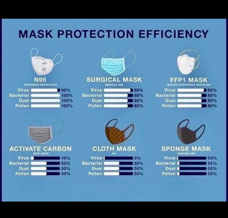 webosho's tweet photo. @jimcramer Masks do make a difference. In Asian countries where people regularly wore masks anyway before Covid, they had the least issue with the virus. However, the type of mask DOES matter... https://t.co/TGQFVyGSjk
