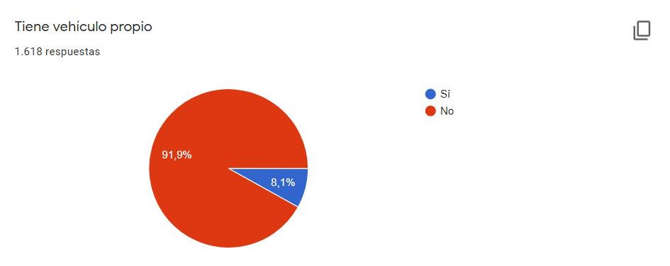AngelicaLozanoC's tweet photo. #AtrapadosEnOtraCiudad

Según registrados en el link, hay 2.000 personas atrapadas en diferentes ciudades.

Estamos ayudando a poner en contacto a la gente varada en las mismas ciudades para que puedan compartir el esfuerzo de movilizarse. 

➡️ https://t.co/8Rn19VfAfU https://t.co/53Qdw2RGjV