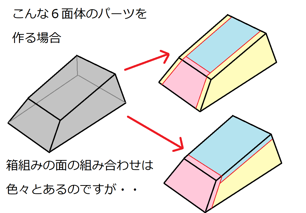 Twitter 上的 岬光彰 この後9時からスジボリ堂さんの スライド定規 の再販がありますので よろしくお願いします 画像は箱組 の際に とりあえず各面の形に切り出して 後からスライド定規でプラ板の重なる部分を切り出すと ちょっと楽 と言う小ネタです T