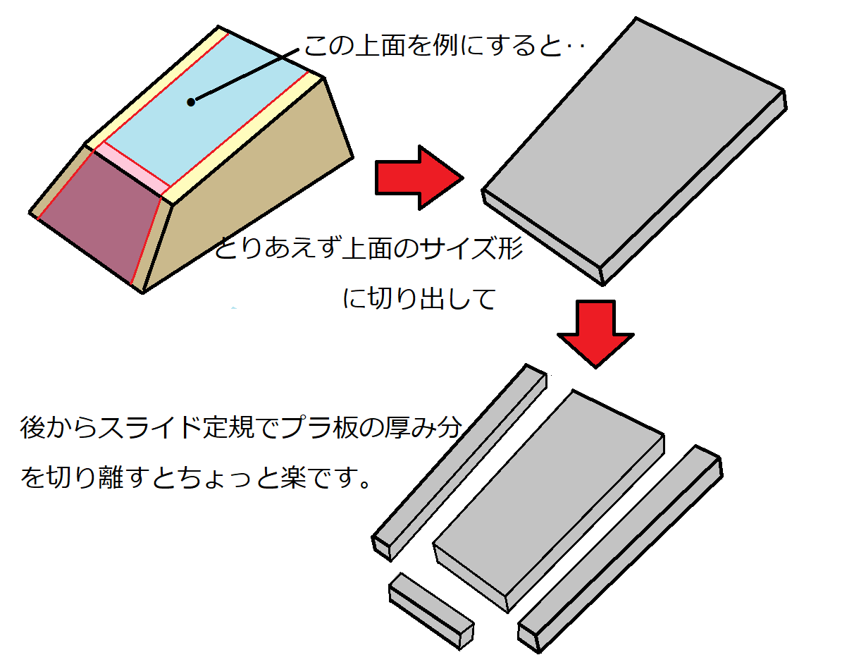 岬光彰 この後9時からスジボリ堂さんの スライド定規 の再販がありますので よろしくお願いします 画像は箱組 の際に とりあえず各面の形に切り出して 後からスライド定規でプラ板の重なる部分を切り出すと ちょっと楽 と言う小ネタです T Co