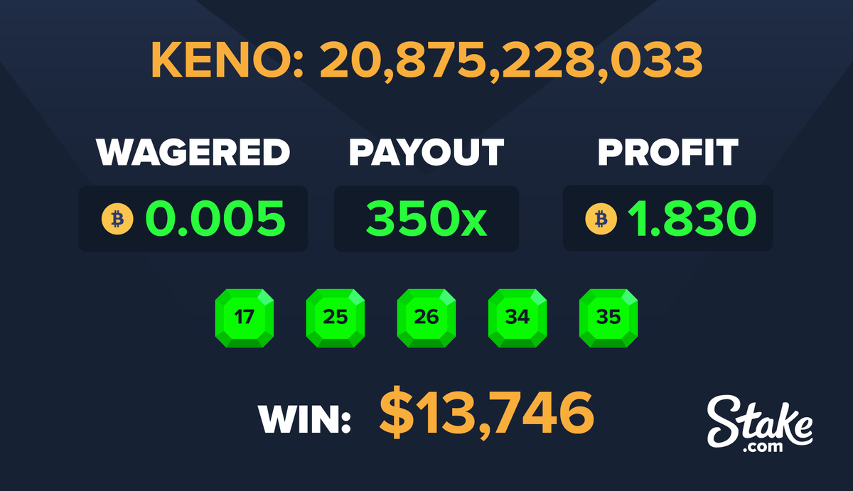 Stake's tweet photo. 🚨 GIVEAWAY TIME 🚨 

We're celebrating our biggest Keno win of the week by giving one of you a secret prize!! 🤫

All you need to do is reply to this tweet with your Stake ID and we'll announce a lucky winner in 24 hours time! Best of luck everyone! https://t.co/vCvs2g92X0