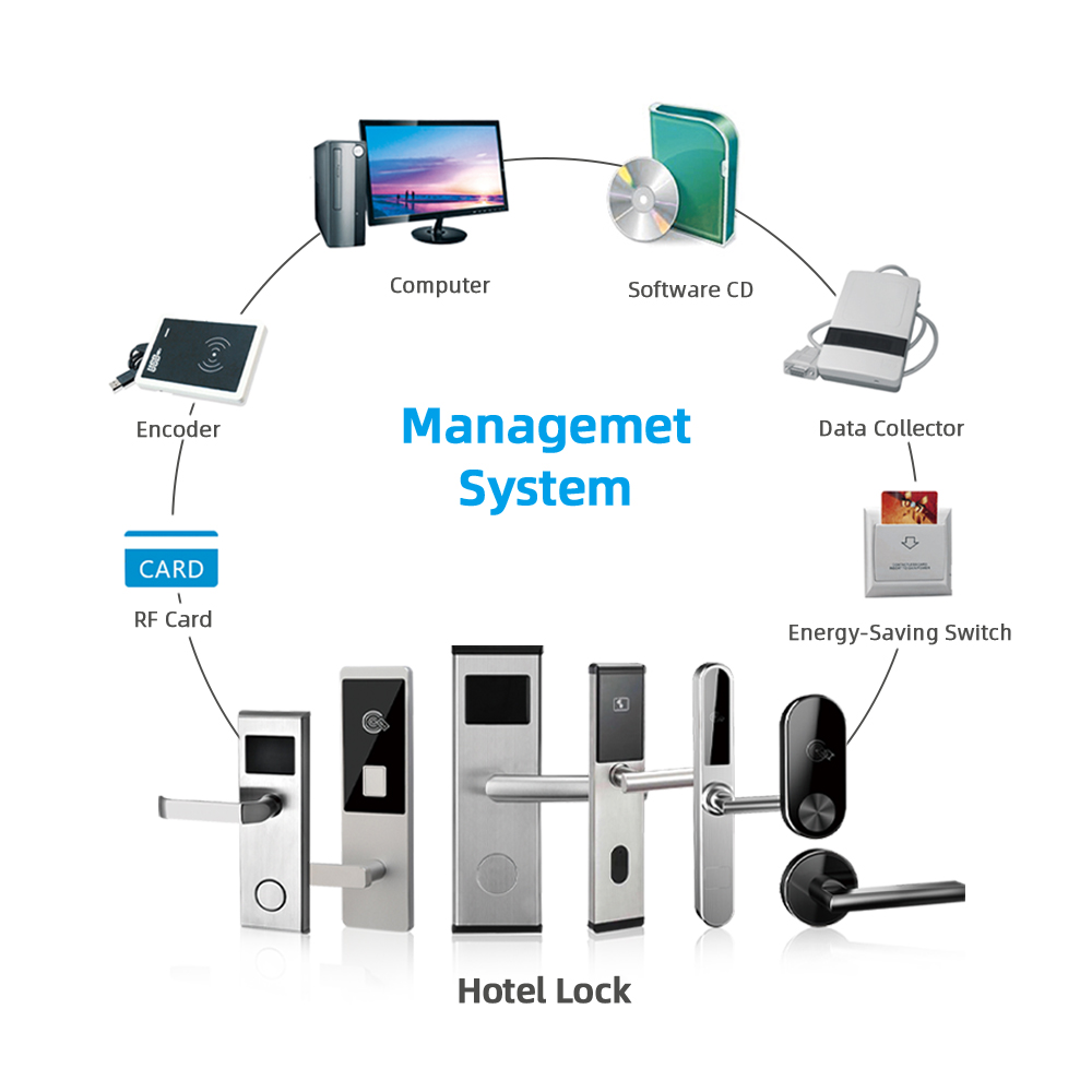 smartdoorlock1's tweet photo. #cerradurasgate
#cerraduraselectronicas
#cerradurasinteligentes
#cerradurasdeseguridad
#cerradurasdigitales
#cerraduras
#cerrajeros
#smartlock
#smartdoorlock
#digitallock
#digitallocks
#digitallocksmart
#digitaldoorlock
#autolocksmith
#intelligentlock
#intelligentlocks
#hotellock https://t.co/45iVRN84Qp