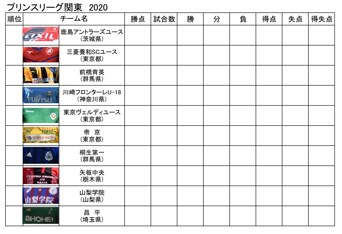 تويتر しーま على تويتر プリンスリーグ関東 星取表 9月以降に開幕だと ホーム アウェイ方式は無理だから 1回戦総当たり制になるのかな T Co Ylmvxbaolm