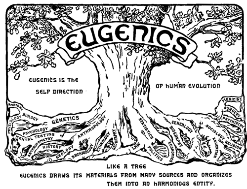 Eugenics, first described by Plato, popularized by Galton, villified due to Rüdin, and reintroduced by Gates, seeks to eliminate those from society who TPTB deem undesirable. Sterilization was the favored method. Eugenics was consensus science until WWII and remains in use today.