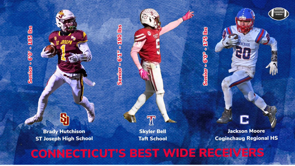 CTGridiron tweet media