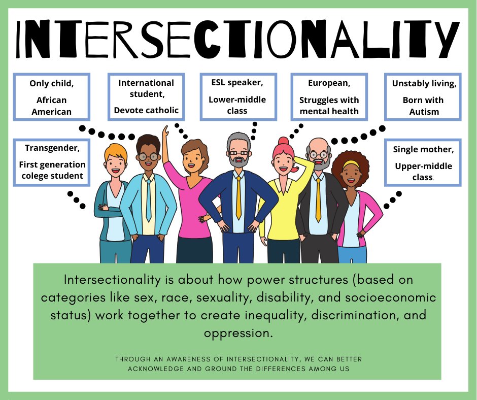 Categories such as race, gender, sexuality, and economic status can influence access to opportunities. However, none of these categories exist alone, making it important to recognize how their overlap leads to advantages or disadvantages throughout a person’s life.