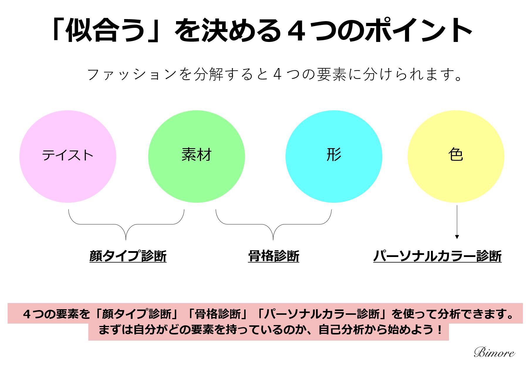 Ran 顔タイプ診断 パーソナルカラー診断 骨格診断 テイスト 何系か かわいい かっこいい シンプル カジュアルなど 柄 素材 お洋服の素材 コットン リネン レザー 化繊など 形 お 洋服の形 襟 袖 ウエストの切替位置 丈など 色 お