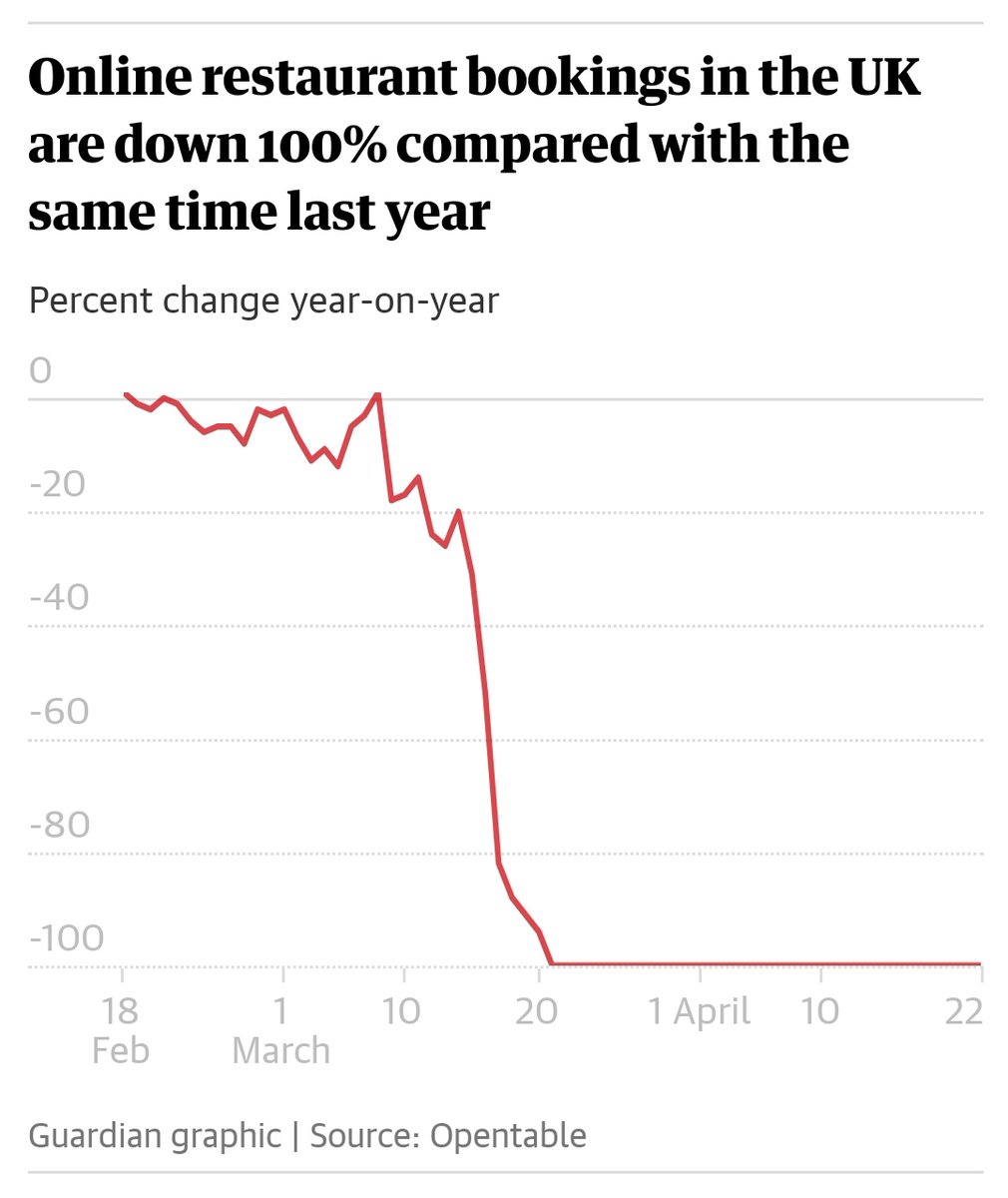 drphiliplee1's tweet image. This is the most pointless graph ever.