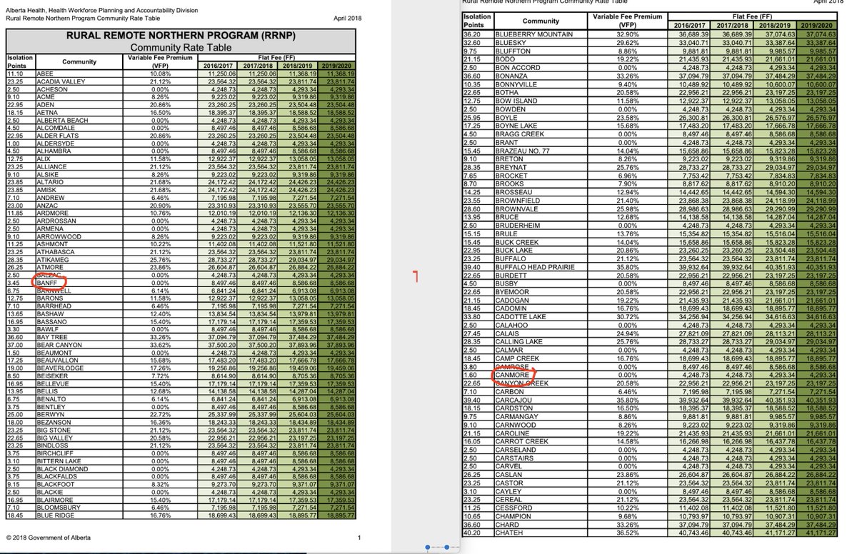 For comparison, here's the table from 2018.Source:  https://open.alberta.ca/dataset/1c8cdb96-11ef-4be9-96d7-42c579a9be5c/resource/df3c2372-0efc-43f3-aa6e-de5ee88bb98d/download/health-rrnp-community-rate-table-2018.pdf