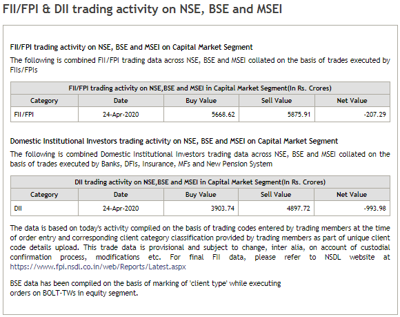 Money Flow in Indian Markets: Need for more data disclosure for better insightsFor the past 15-20 years, everyday, market participants look upon the NSE website for the following data. This data helps in understanding flows into Indian Equity Market by Institutional Investors