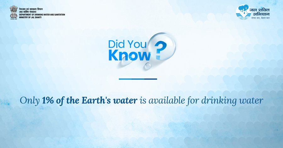 The safety and accessibility of drinking water are major pain points for people throughout the world. Conservation and proper treatment of the available natural #water can be ways to solve this problem. #JalShaktiAbhiyan #DidYouKnow