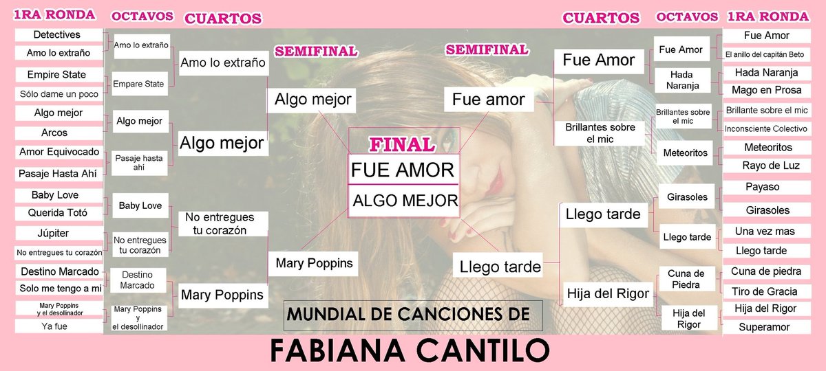 hadasnaranjas's tweet photo. ¡¡LA GRAN FINAL!!

Gracias a todxs por jugar a este mundial de canciones de Fabiana Cantilo.. Rt para que gane la mejor! https://t.co/ZYAMBzfbZw