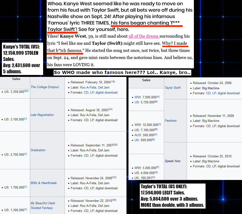 Whilst here making BMLG & Carlyle look like crap as well as the American+Chinese treasury; I'll go ahead & point out Kanye's sales were an all time low, before they started picking on Swift. Seems a bit fishy when you consider that Kanye & Bieber's manager is Braun. #Disgusting