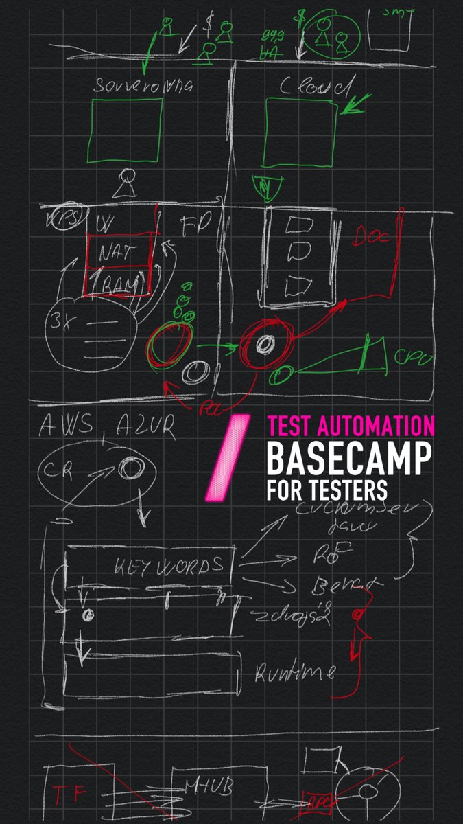 RDPanek's tweet photo. Vcera zacal dalsi TEST AUTOMATION BASECAMP https://t.co/8gixFPNCyV Jedeme hodne infra a testautomatizaci 🤟 A dnes dame do hloubky browser #testAutomationBasecamp https://t.co/KjnpHEEiYG