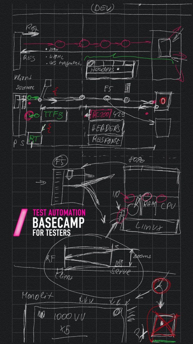 RDPanek's tweet photo. Vcera zacal dalsi TEST AUTOMATION BASECAMP https://t.co/8gixFPNCyV Jedeme hodne infra a testautomatizaci 🤟 A dnes dame do hloubky browser #testAutomationBasecamp https://t.co/KjnpHEEiYG