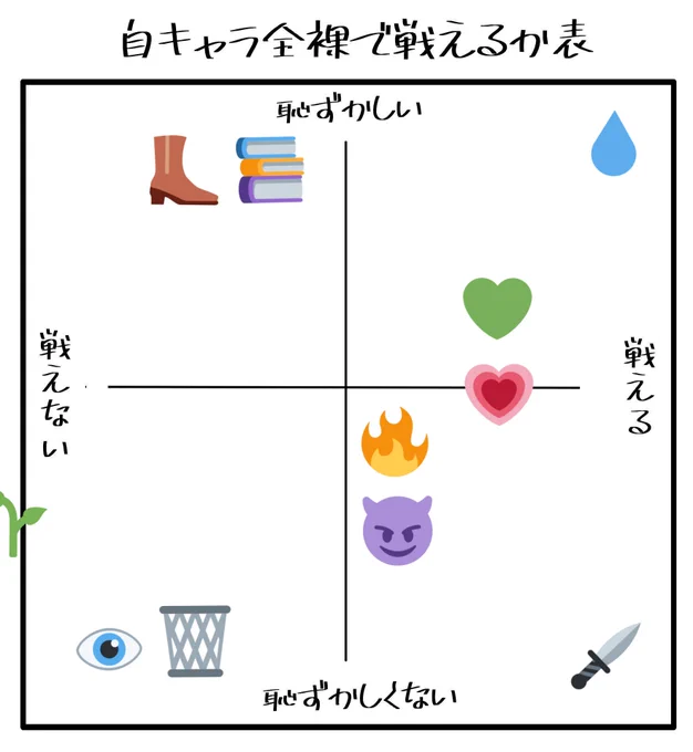 @pkgmousou 
ヌジ宅は多分こう。
ミーボちゃんが枠外なのは、皆が止める。寧ろ戦わせない(笑) 