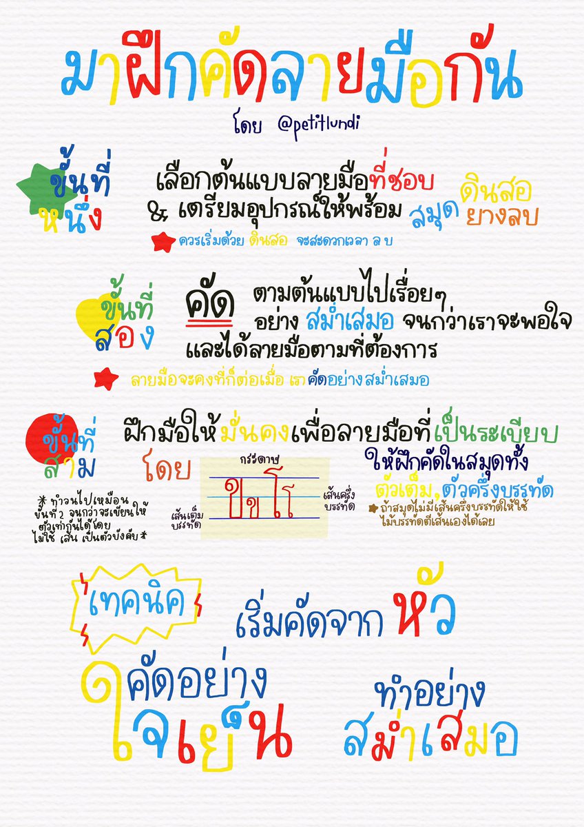 พมพจ tweet media