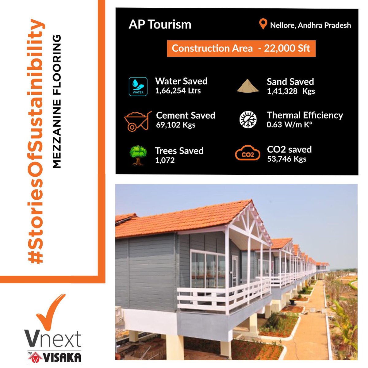 Vnext We Build Sustainable And Our Ap Tourism Project In Nellore Speaks Volumes About Its Savings For The Environment A Seaside Retreat This Project Is Floored With Vnext Boards Tourism Ap