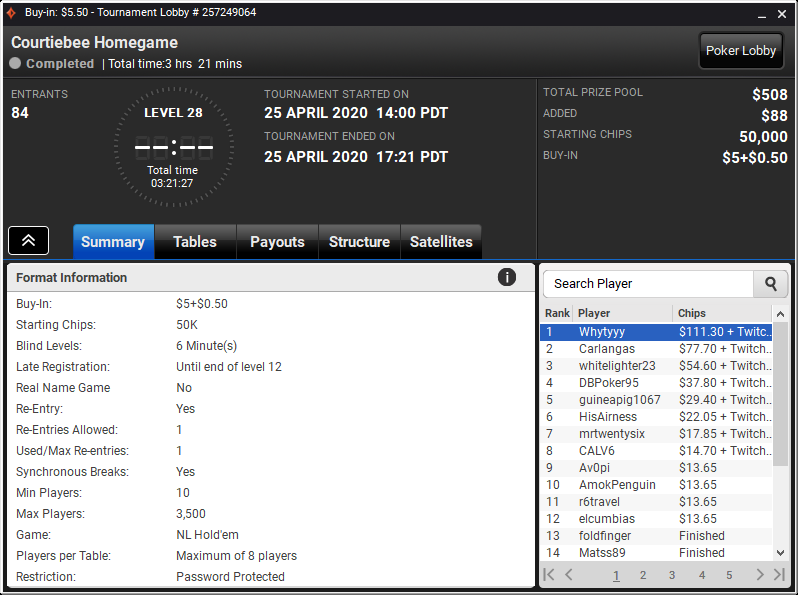 courtiebee's tweet image. Reposting so that I can retweet! Congrats on winning your heads-up match vs @CPal90 to win the Trophy in my @partypoker home game today! Congrats also to peeeedor for winning $497.58 in the Twitch Open which, once again, saw great participation. Thanks all for playing with us!