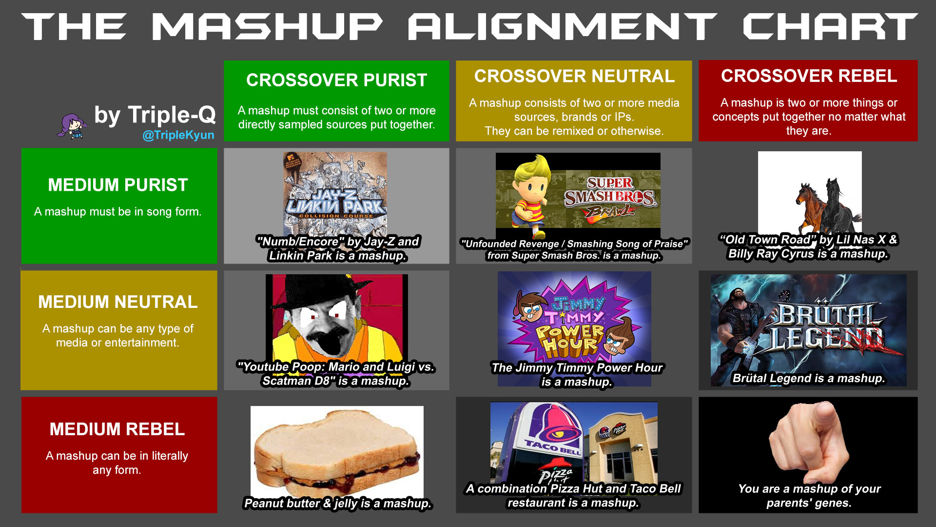 Ultra beast alignment chart - Imgflip