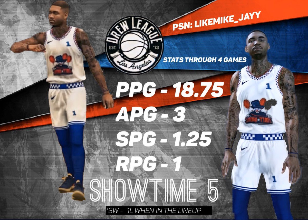 2kHOOPMixtapez's tweet photo. Finished up our most recent #2kProAm #DrewLeague game tonight with 24 pts 3 reb 5 ast and 1 stl but most importantly with the W! #SHOWTIME5 #Heir2Air #COOPmixtapez #2kFreeAgent @2KCrewFinder @2KHUNTSEARCH https://t.co/1Faxe9Tttj