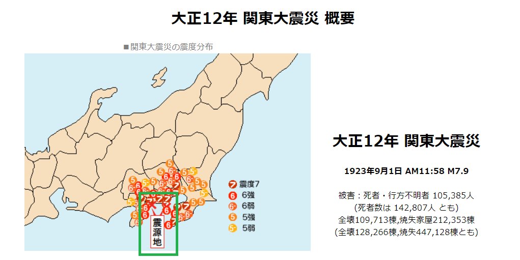 関東 大震災 震源 地