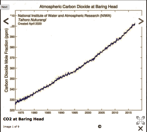 Whether the decreasing curve means --13CO2 or ++13CO2, I'll find out. But the slowdown has happened before. Between 2007 and 2011. Tho, it's got nothing to do with CO2 rise.That timespan of 5 years corresponds to the CH4 curve flattening for 7 years until 2007. A late reaction?