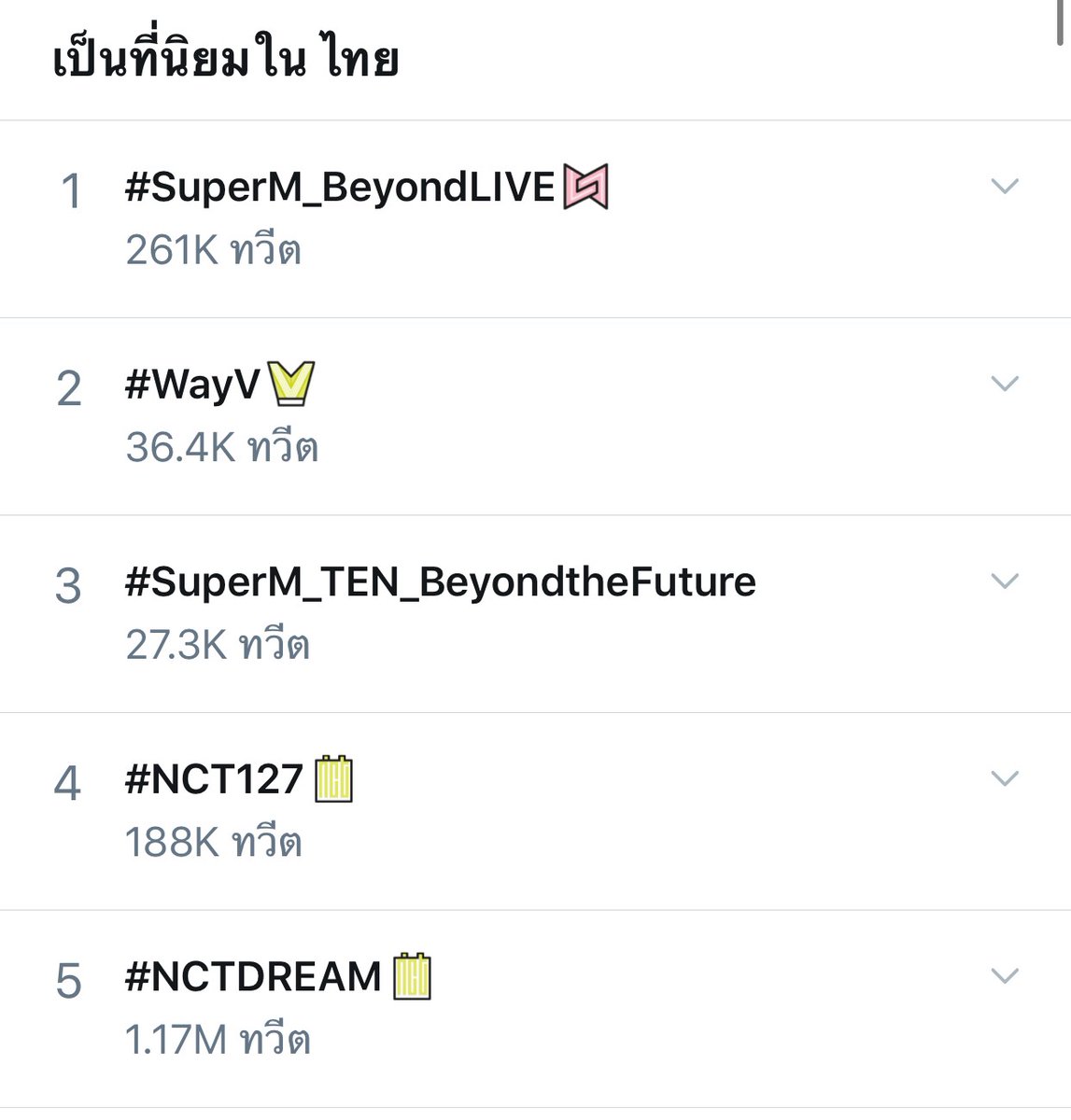 โมเม้นประวัติศาสตร์ ต้องแคปไว้เลย
#NCT127 
#NCTDREAM 
#WayV 
#SuperM