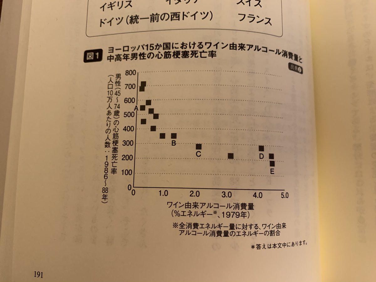 佐々木敏の データ栄養学のすすめ V Twitter ワインでも日本酒でもウオッカでもアルコール エタノール はアルコール エタノール 言い訳はできません 佐々木敏 食事摂取基準2020 画像は高血圧の項目の中のp431 アルコールについてはp 435の記述も
