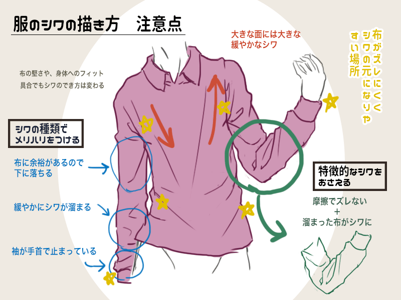 プロ監修 イラスト講座 在 Twitter 上 服のシワの描き方基本の注意点 T Co Ekgskpthbm Twitter