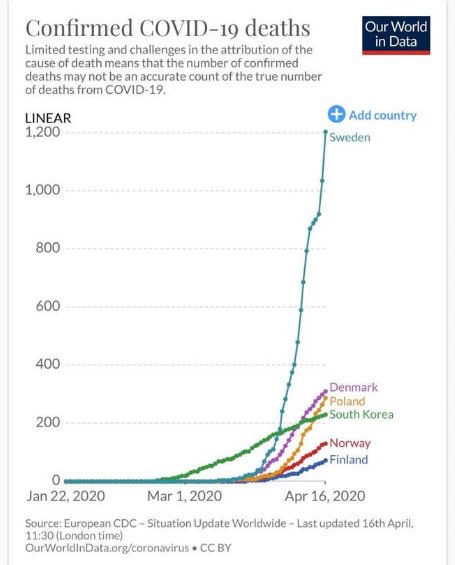  #Marr is talking about Sweden's no-lockdown approach. I wonder if he will talks about the statistics.
