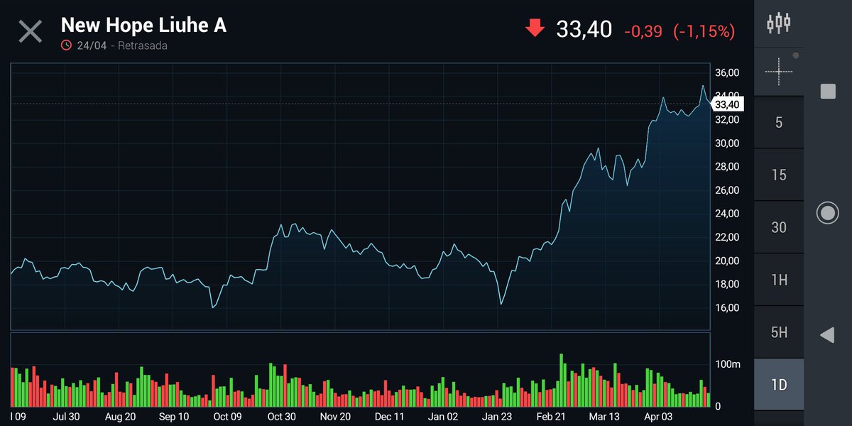 Darth Trader ® tweet media