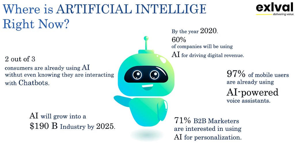 ExlVal's tweet photo. AI, AI, & AI. That's what all about now.
#ai #artificialintelligence #automation #facts‼️ #factsonfacts #factsdaily #digitalmarketingfacts #chatbot #chatbots #aiindustry #artificialintelligencenow #marketfacts #marketfact #newtrend #newtrends https://t.co/38YnjGDarv