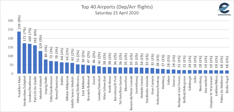 Noticias de aviación, aeropuertos y aerolíneas - Forum Aircraft, Airports and Airlines