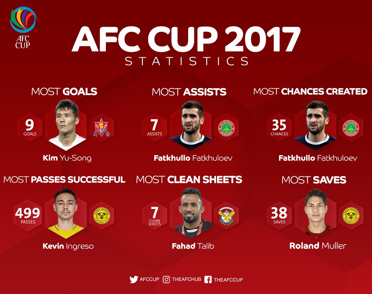 Imparting some knowledge from #AFCCup2017. Enjoy 😎 !!