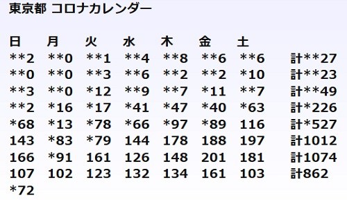 もえるあじ 保守系サイトまとめのまとめ