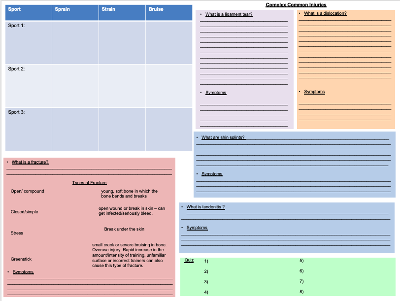 missfosterpe7's tweet photo. Another Learning mat focusing on Injuries in Sport! #BTECSPORT #learningmat https://t.co/XnWY4SCWsW