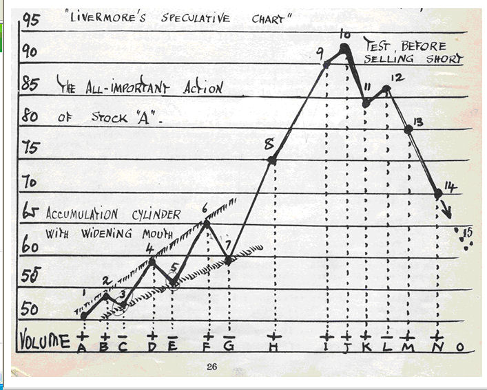 all  $alts i find with possiblelivermore accumulation cylindersThread