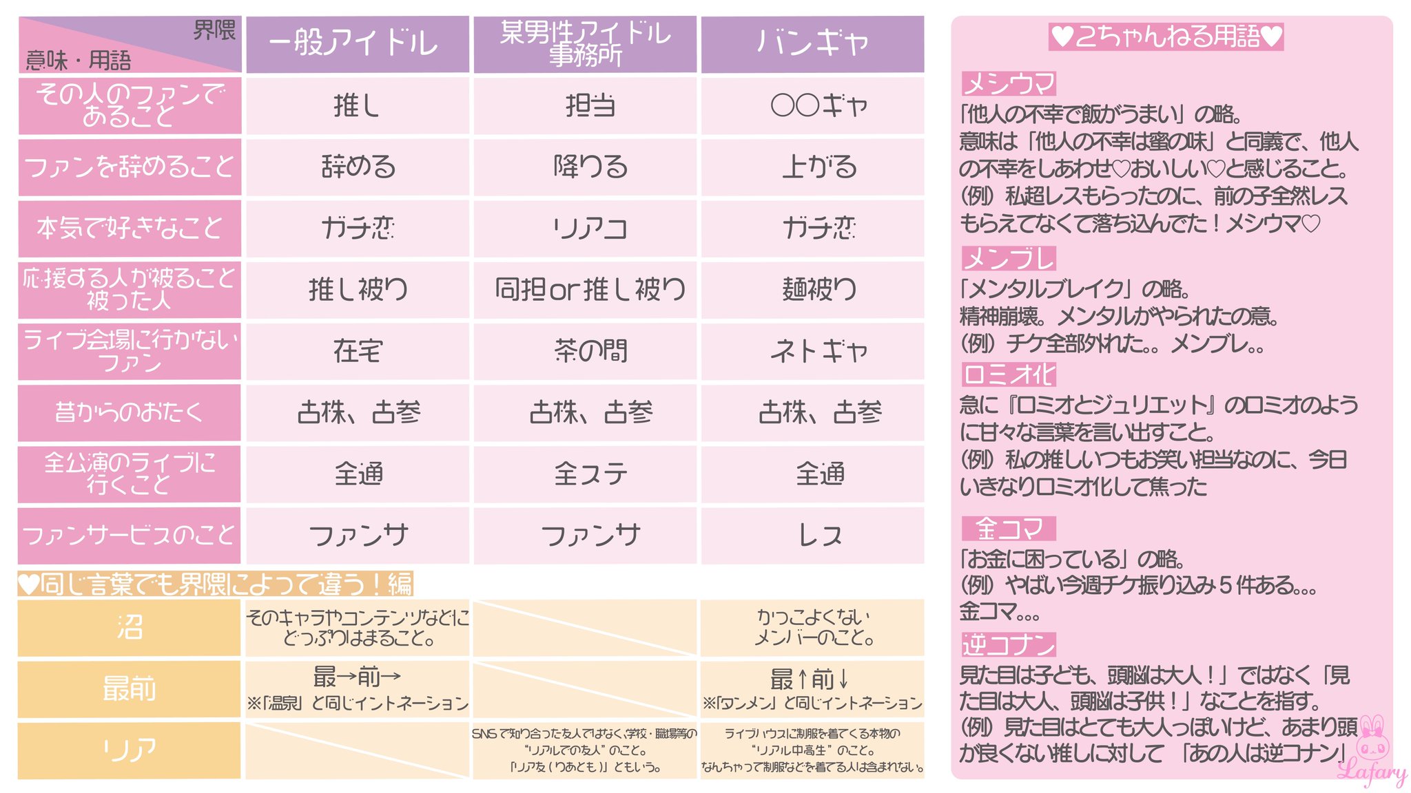 Lafary ラファリー Ar Twitter アイドル バンギャ 今更聞けない 界隈別 オタク用語特集