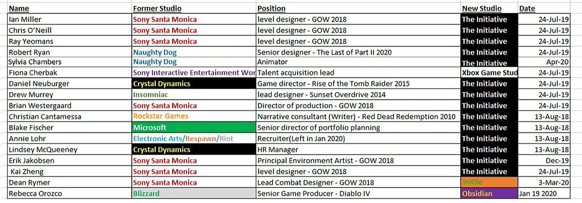DistritoXbox tweet media