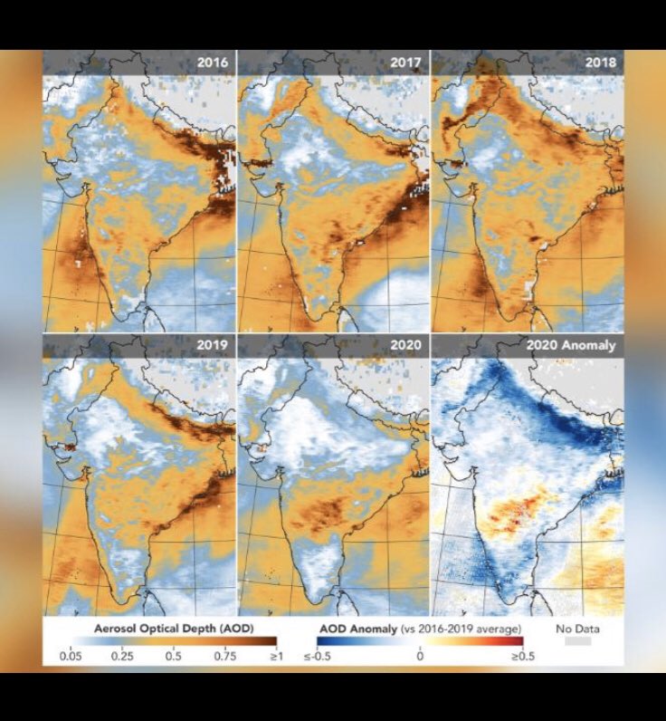 This clean air over  #India is an  #anomaly according to  @NASA.The  #lockdown has resulted in the best air in 20 years.It might stay as studies are showing  #Covid_19  #virus attaches itself to air pollution particles. https://www.news18.com/news/world/coronavirus-detected-on-air-pollution-particles-that-may-carry-it-over-long-distances-scientists-warn-2591919.html
