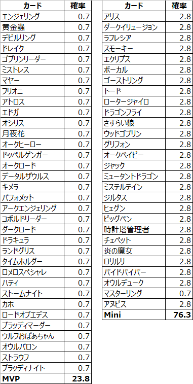 やー A Twitter ラグマス ボスカードガチャ Ep6では ノルンカード7500個とグラムの結晶1500個でボスカードガチャが1回引けるようになります ノルンカードは以下の手段で入手できます カードガチャ 50個 カードリメイク 1個 カードダンジョン 数個