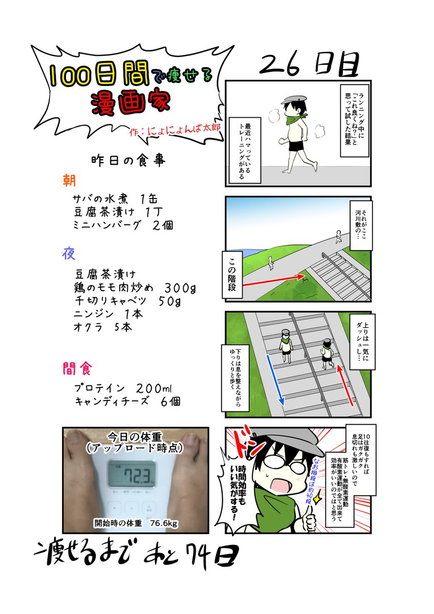 「100日間で痩せる漫画家」
26日目
(毎日19時頃アップします!)

これはなぜかヒザが痛まない

#100日間で痩せる漫画家
#ダイエット 