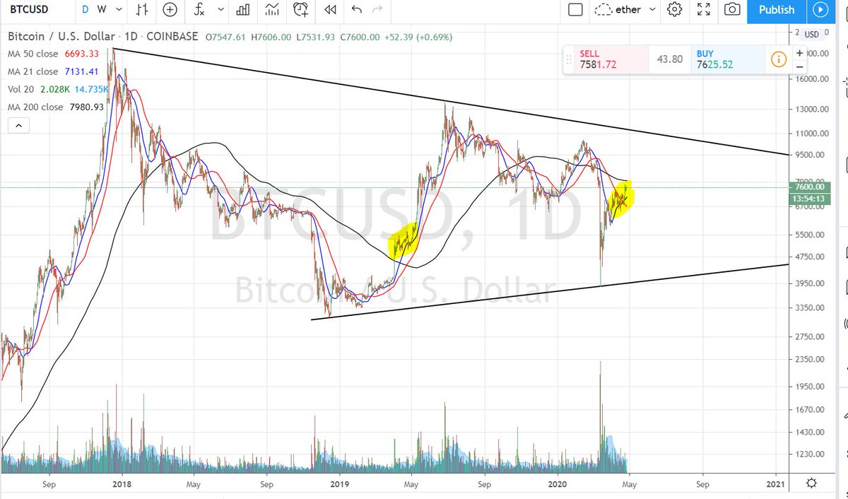 BTC chart