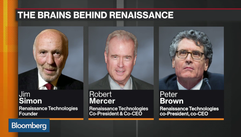 2/ Renaissance Technologies, the Long Island hedge fund where Robert Mercer made billions of dollars innovating algorithmic trades, has owned stock in Comscore for the last six years. Four months ago, it bought another 19%. https://bit.ly/3bt31Sw 